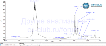 ZIC Top FS 0W-30 API SP FTIR копия.gif