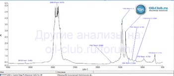 Castrol EDGE Professional LL-01 5W-30 A3-B4 FTIR копия.gif
