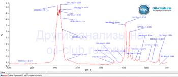 Teboil Diamond FS 5W-30 API SL FTIR копия.gif